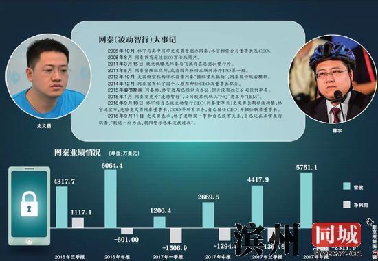 网秦创始人与董事长隔空互怼 绑架到底有没有？