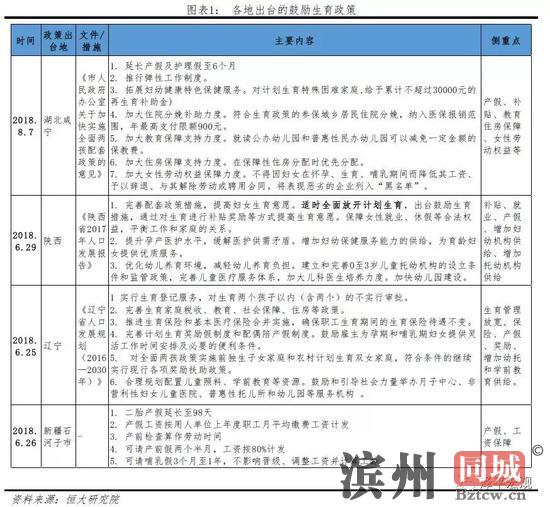 图片来源：泽平宏观