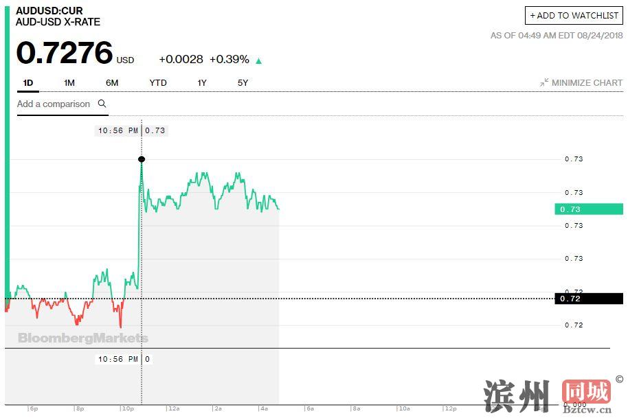 图片来源:彭博社
